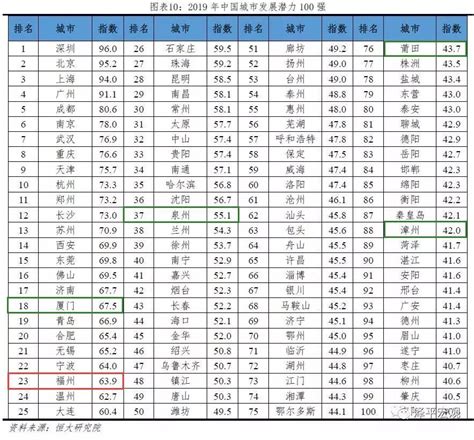 福州房价在全国排名,在福州哪个位置买房最好