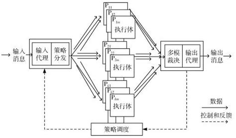 计算机系统脆弱性评估,如何评估系统脆弱性