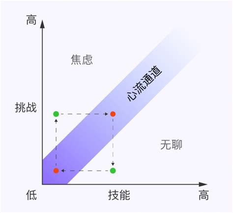 你为什么做产品经理,为什么你要选择做产品经理