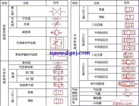 专业电工基础知识,电工常见电路