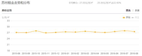 全国平均房价走势图,未来五年全国房价走势