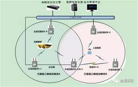 装宽带需要什么 宽带用什么好