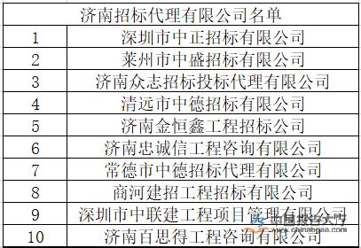 南昌市招标代理怎么拿项目,刚刚南昌发布大量招标信息