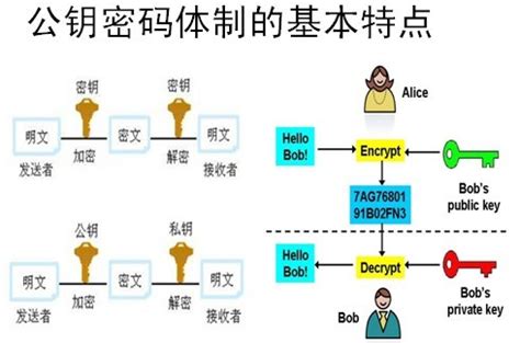 证书私钥密码是什么,私钥密码 是什么