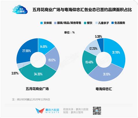 城市群结构变化与房价,武汉房价反而涨