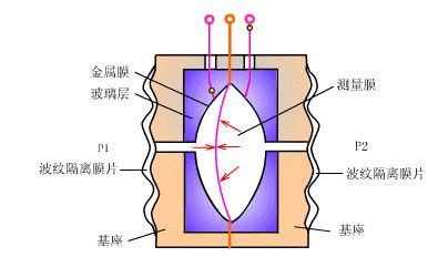 工控资料窝,分享工控方面的知识内容。