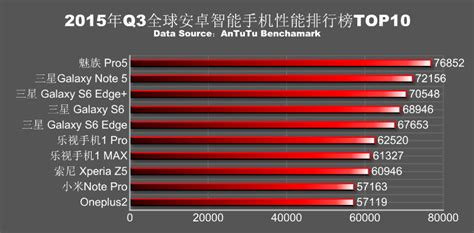 安兔兔跑分排行榜,2月份手机性能排行榜