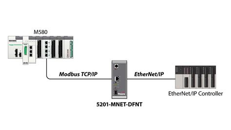 带你学习modbus,modbustcp