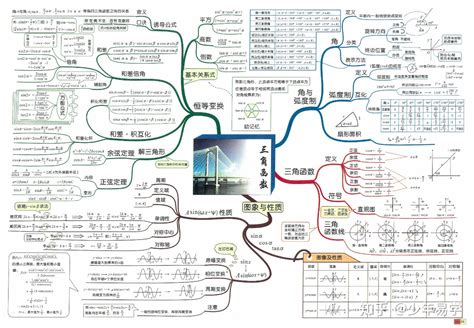 高中高一学什么时候,高中生学什么呢