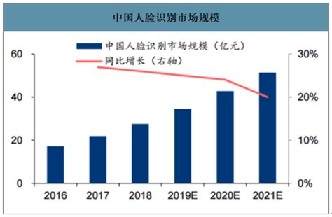 天天都在用指纹解锁,指纹解锁技术原理