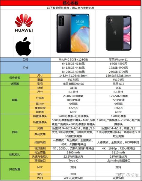 小米手机和华为手机性价比 用小米手机和华为手机