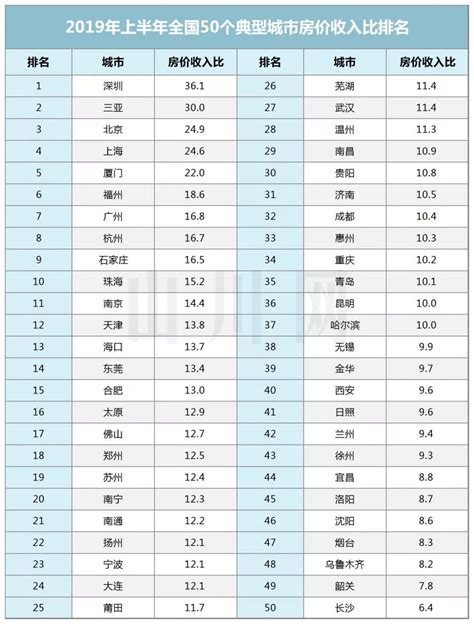 2017 9 月 房价 全国,全国一线城市