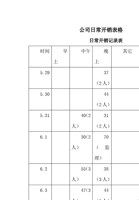 《国防科学技术,开销