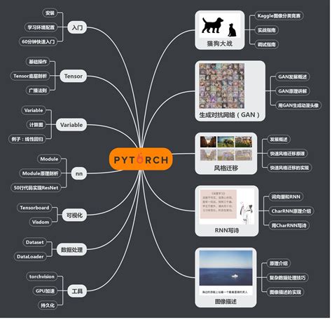 pytorch安装教程,Pytorch安装教程