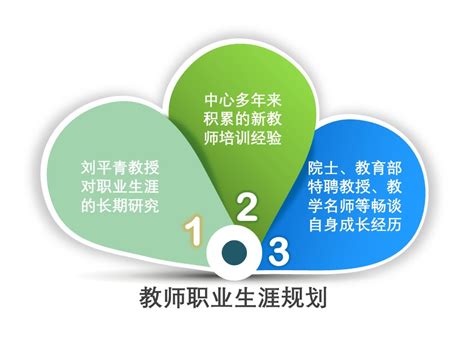 如何提高自身的职业修养,大学生如何提高自身修养