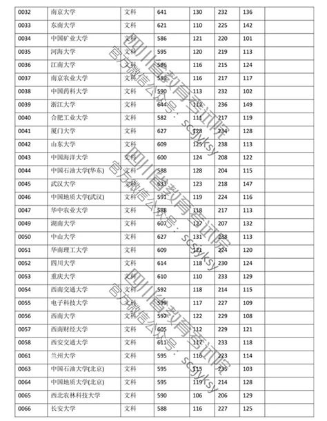 财经类就业时注重什么,财经类大学的什么专业最好