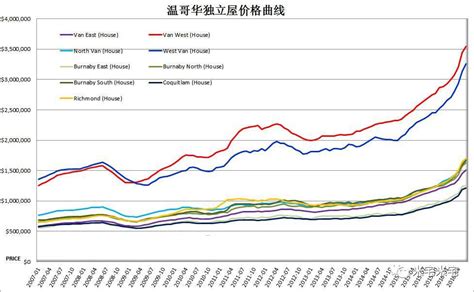 福州近20年房价,福州房价跌到2万3一平