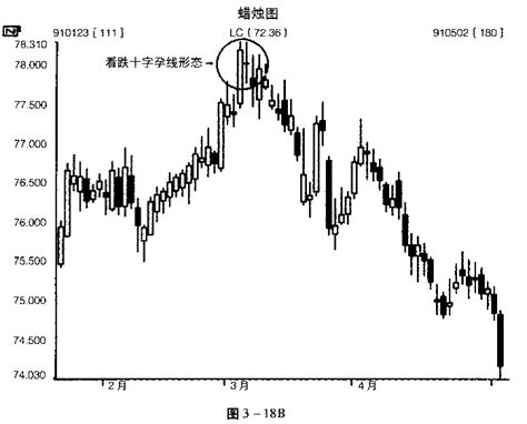 股票锤子线与上吊线图,锤子线和上吊线