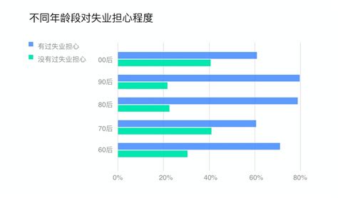 我的职业需求怎么写,职业未来社会需求怎么写