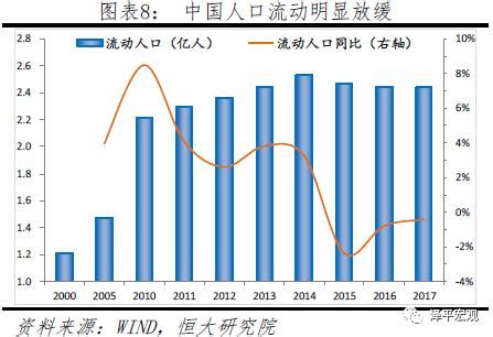 2018年3.4线城市房价,4线城市的房价为何越来越高