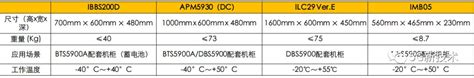 最新中国5G主设备市场座次,什么是基站主设备