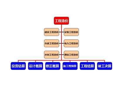 传媒有什么专业,传媒专业有哪些