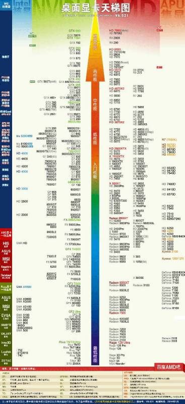 2018最新6月电脑cpu天梯图 锐龙cpu天梯图