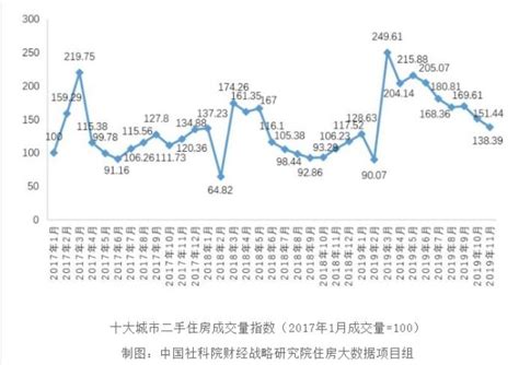 10年 上海房价 走势图,上海房价已疯涨