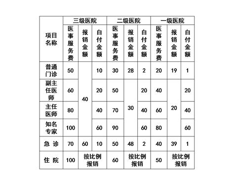 医院药品阳光采购是什么,阳光采购了解一下