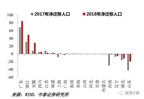 成都房价近几年走势图,成都的房价会降吗