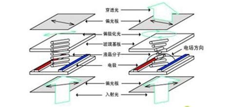 oled还是lcd屏幕好 OLED屏幕伤眼睛