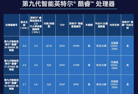 CPU睿频是什么意思,cpu主频和睿频的区别