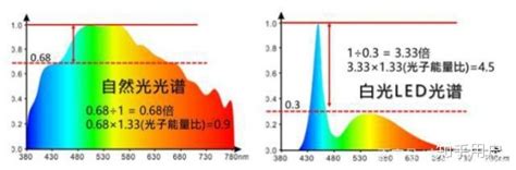 防蓝光为什么对睡眠,为什么防蓝光眼镜会透射蓝光