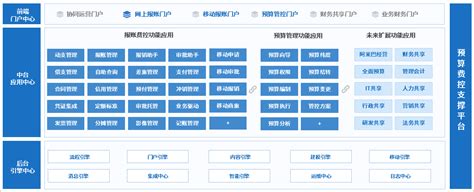 泛微移动办公云OA 移动办公平台