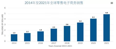 十大发展最快行业 2021最新行业