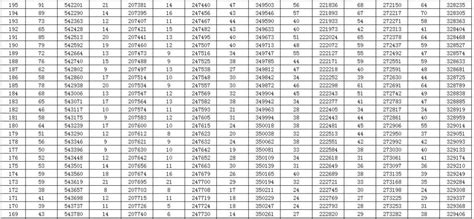 高考理科460分能上河南什么大学,儿子考试纯理科在460分