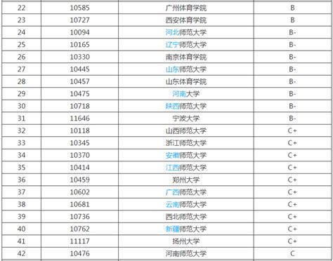 什么大学师范类专业好就业前景,师范专业就业前景如何