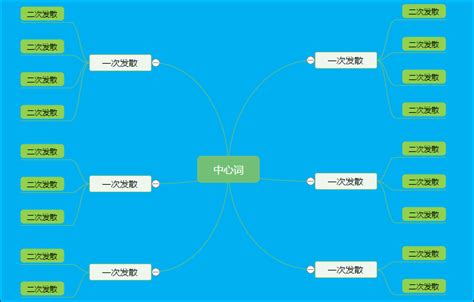 自动化思维导图工具,化学思维导图怎么画