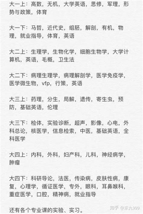 医学里有什么好的专业吗,医学的什么专业好