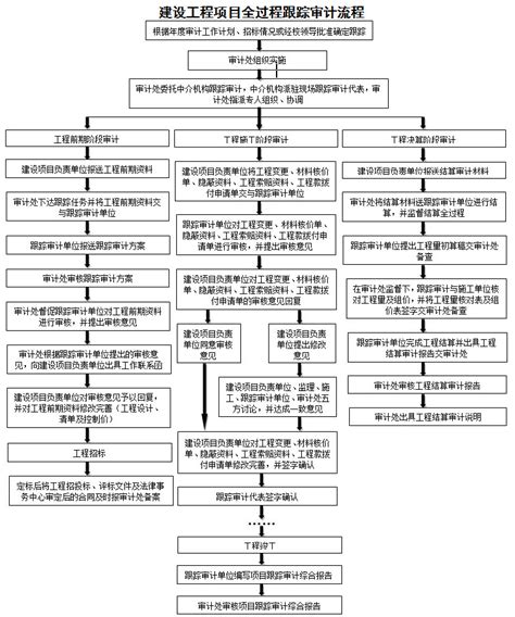 工程审计属于什么行业,南京审计大学新增本科专业工程审计