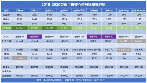 2020华为手机哪款好用,华为荣耀手机哪款好用性价比高