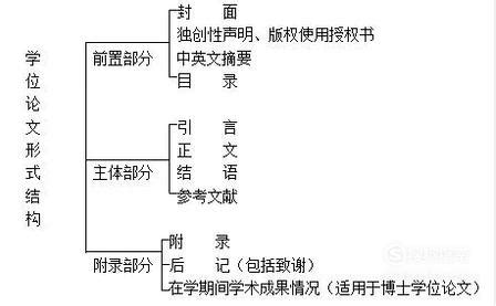 写论文用什么方法进行调查的,论文采用什么方法有哪些