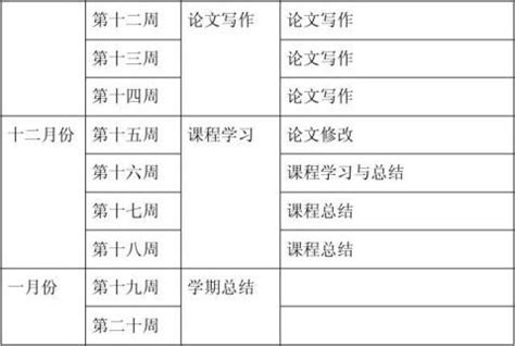 攻读研究生阶段的研究计划,研究生如何开展研究计划