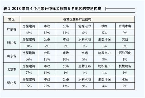 易标和招标什么区别,招标文件审核攻略