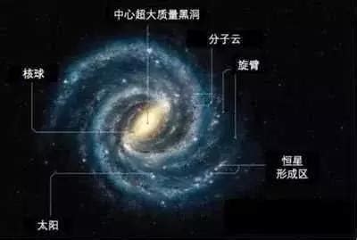 星云恒星哪个大,那星云又是从何而来的