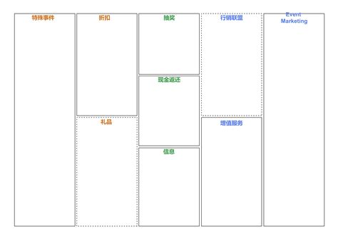 附平台收入模型,什么是收入模型