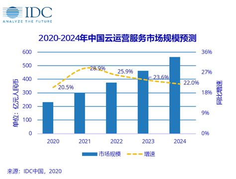 中国电信idc,广东电信IDC服务器托管/租用促销