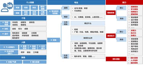 为什么需要企业,为什么要上市