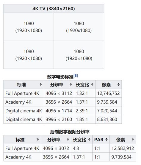 为什么只有索尼手机是4k屏,还是索尼手机的屏幕厉害