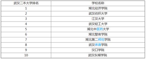 福建2018年大专学什么专业好,2019年读大专